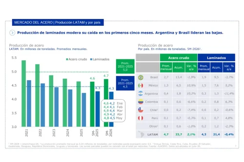 Resumen - Informe de mercado Latam primer semestre